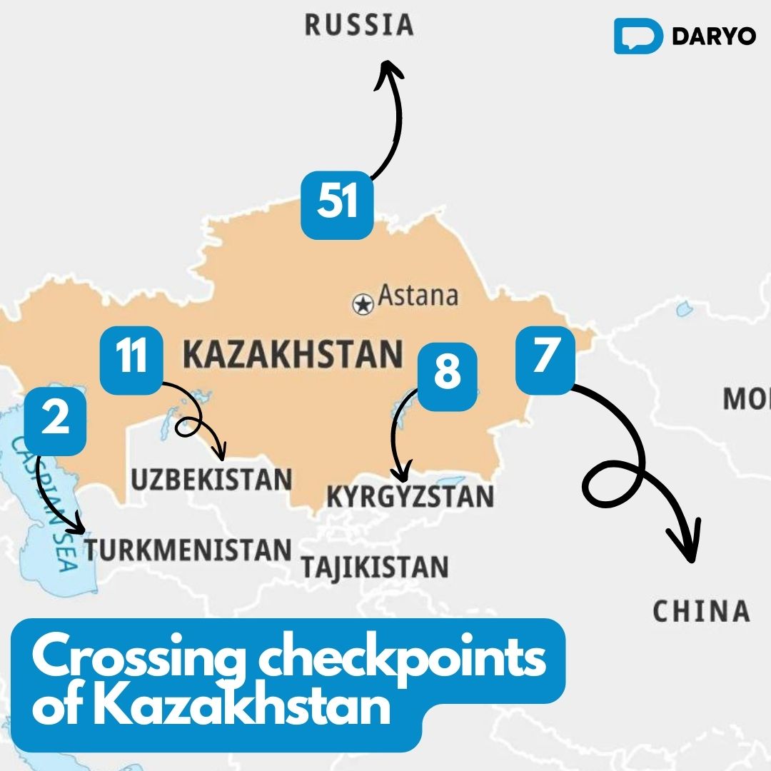 Kazakhstan's 101 checkpoints throughout the country